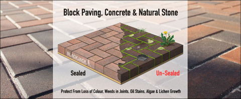 Sealers For Block Paving, Concrete & Natural Stone
