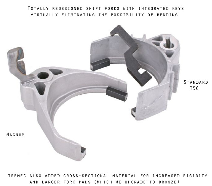 Tick Performance Level 5 Super Magnum Tr 6060 Conversion