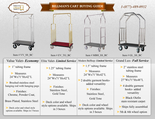 Bellman's Cart Buying Guide