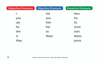 Grammar Quick Take Along Grammar Quick Take Along