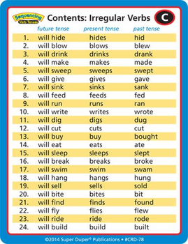 Sequencing Verb Tenses Sequencing Verb Tenses