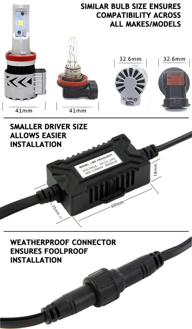 CrystaLux XHP Series LED Headlight/Fog Light Conversion Kit CrystaLux XHP Series LED Headlight/Fog Light Conversion Kit