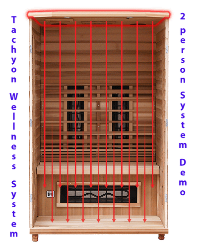 Tachyon Wellness System - 2 Person