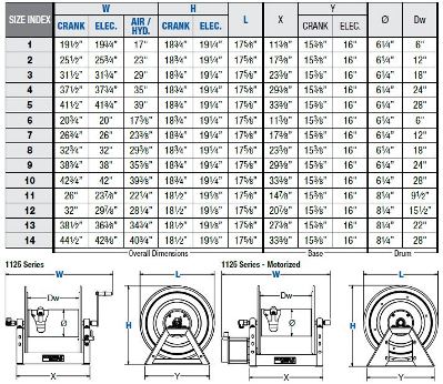 Coxreels 1125-6-35-A Compressed Air Motor Rewind Hose Reel, 1125 Series, 1 Hose Diameter, 35' Hose Length