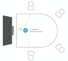 Meeting Owl Table Positioning Recommendation