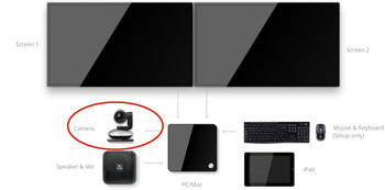 Logitech Group ConferenceCam with Extended Mics for Zoom Room Logitech Group ConferenceCam with Extended Mics for Zoom Room