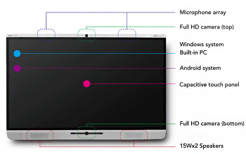 TRUTOUCH X7 70" Unified Collaboration System for Zoom Room TRUTOUCH X7 70" Unified Collaboration System for Zoom Room
