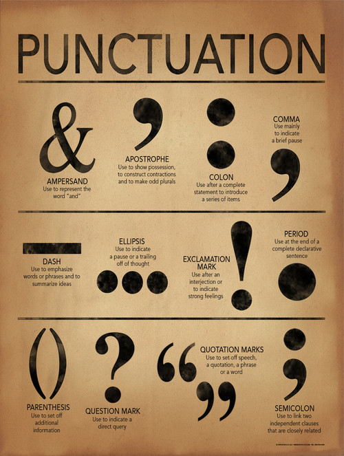 Punctuation Grammar and Writing Poster For Home, Office or Classroom