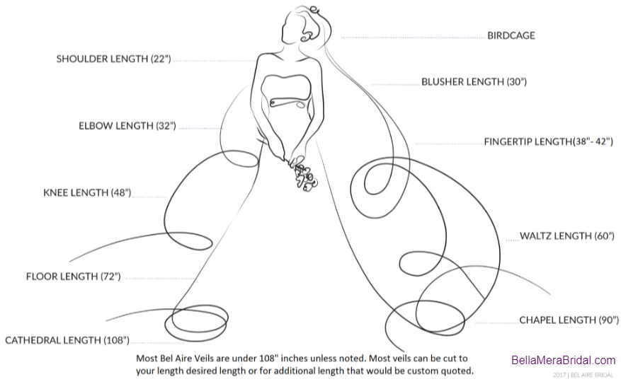 The Wedding Veil Lengths Guide: Get the Right Length for Your Dress —  Josabi Mariées