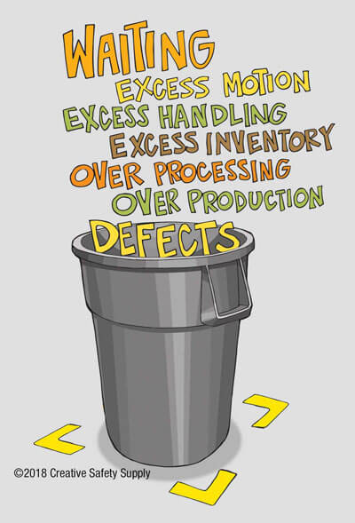 7 wastes of lean 7 wastes of lean