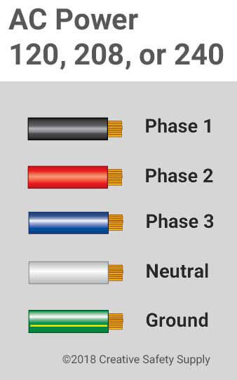 AC 120 - 240Wire Colors