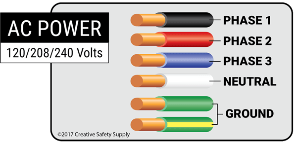 Electrical Wiring Color Code Standards South Africa Home Wiring Diagram