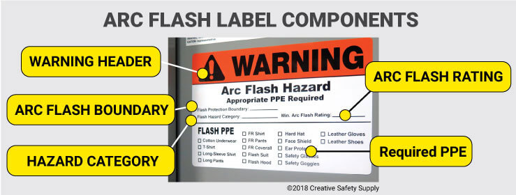 Arc Flash Label Components Arc Flash Label Componenets