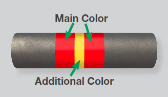 Marine Pipe Marking Color Bar