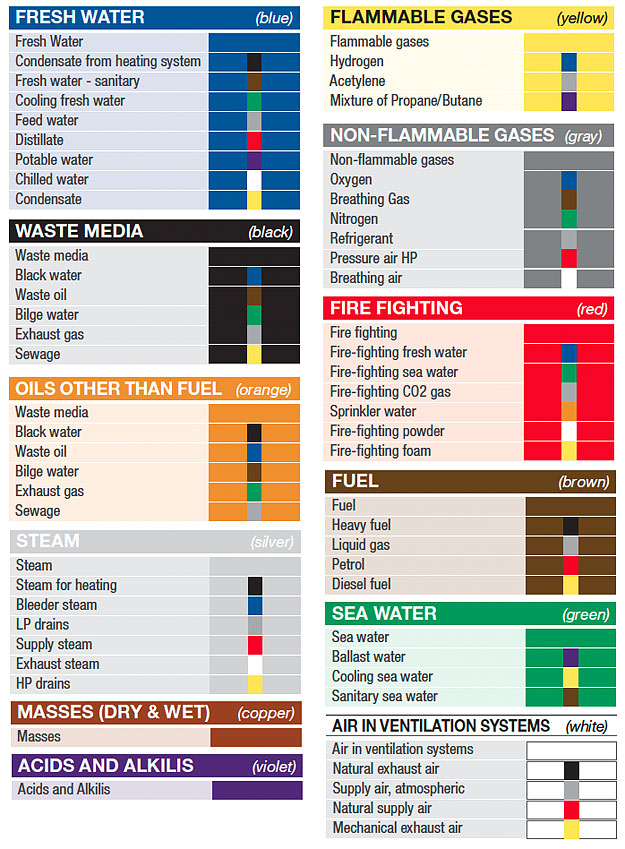 iso state codes standard Standards Pipe Guide  to Marking Safety Supply A  Creative