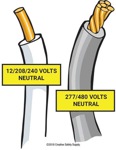 neutral wire Neutral Wire