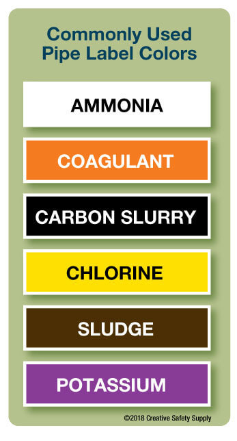 Pipe Label Colors