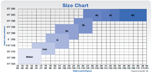 kleenguard a80 coveralls with hood chemical handling 500 level size chart