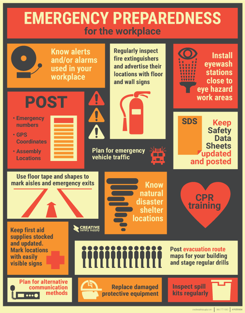 Emergency Preparedness In The Workplace - Safety Poster