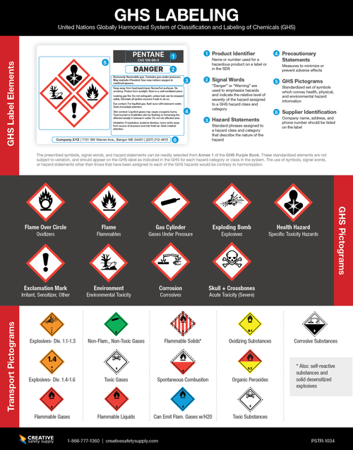 globally harmonized system labeling poster reference p