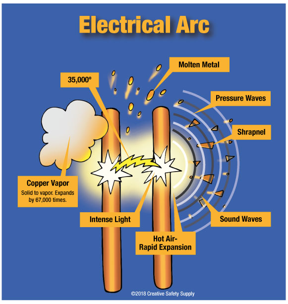 arc flash boundary diagram