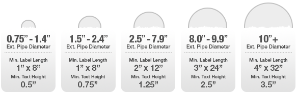 Pipe Diameter Guide