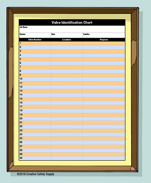 Valve Tag Chart Template