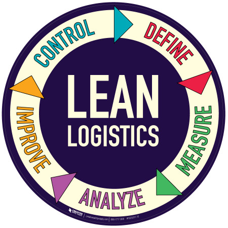 Lean Manufacturing Signs
