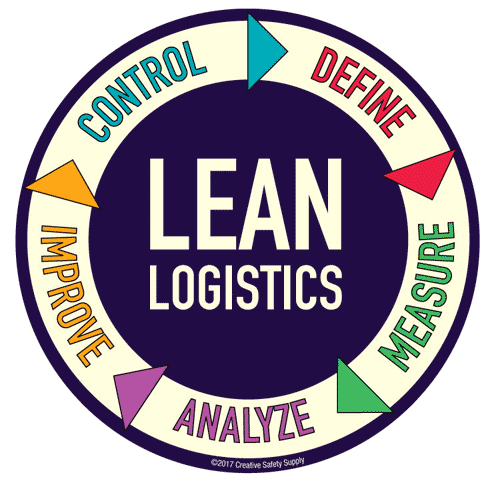 Lean Logistics Lean Logistics