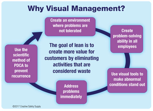 Visual Management Visual Management