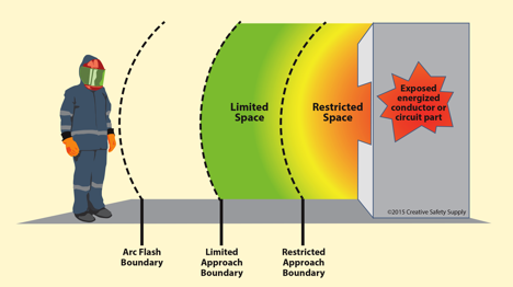 arc flash boundary distance