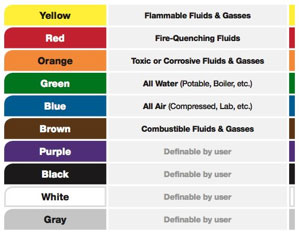 Copper Pipe Color Code Chart