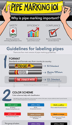 Copper Pipe Color Code Chart