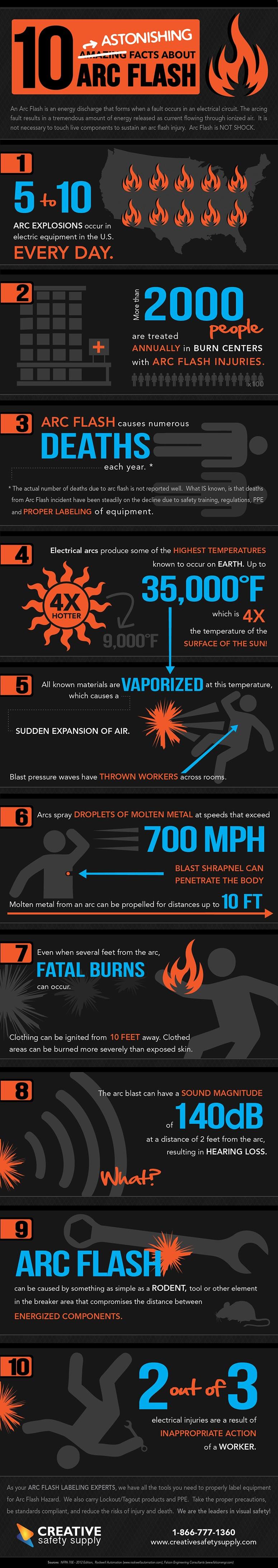 10 Astonishing Facts about Arc Flash - Infographic