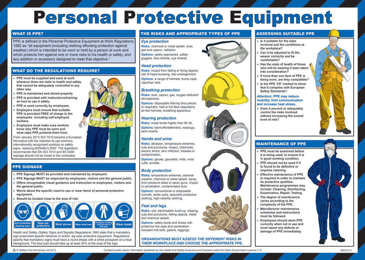 Personal Protective Equipment Safety Poster