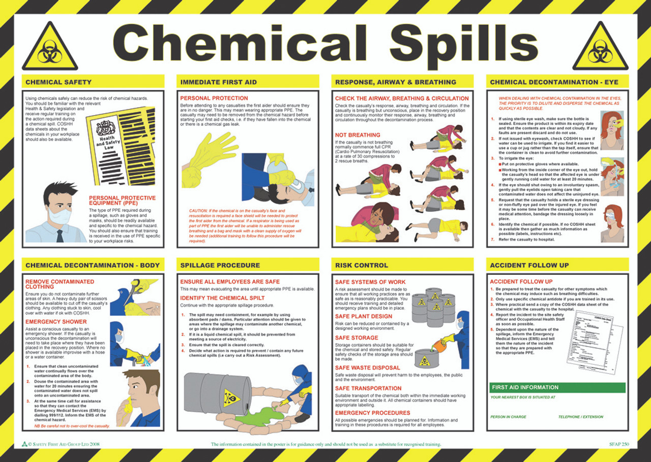 Chemical Spills Safety Poster