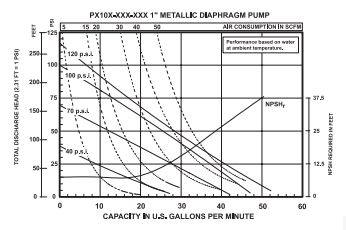 ingersoll-rand-metallic-pump-chart.jpg