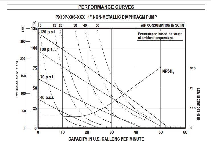 performance-curves.jpg