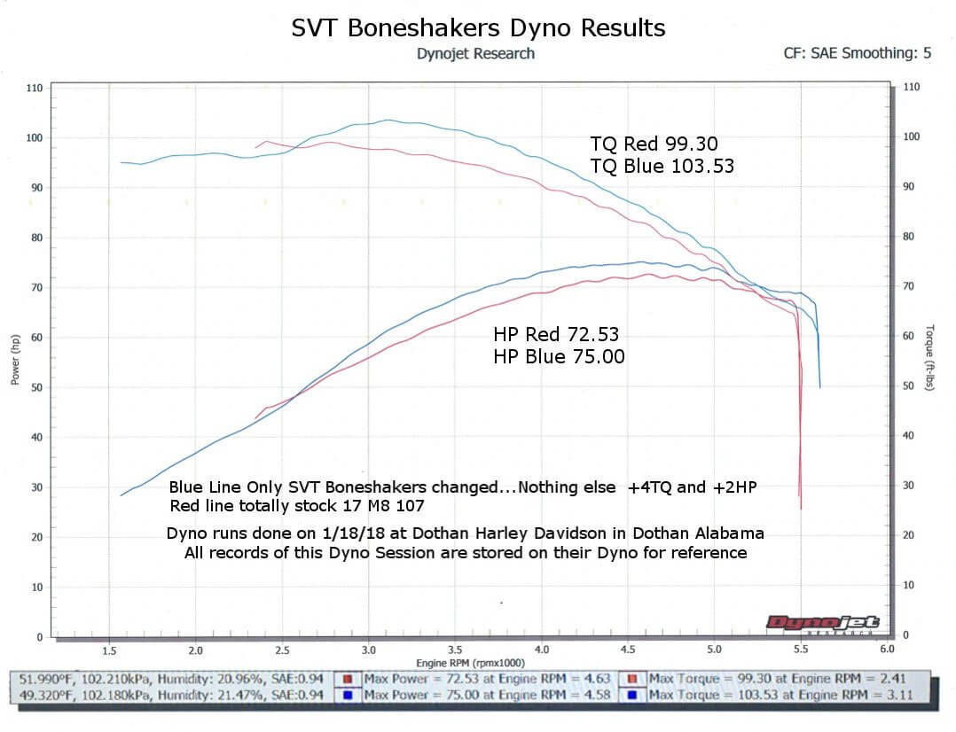 dyno-numbers-stock.jpg