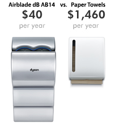 Compare Dyson Airblade AB14 hand dryer vs paper towels