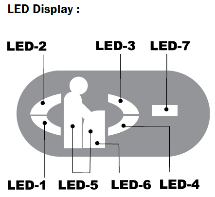 world VMax hand dryer LED display