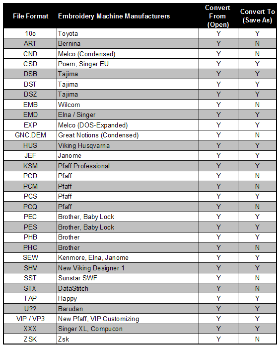 Machine Embroidery Density Chart