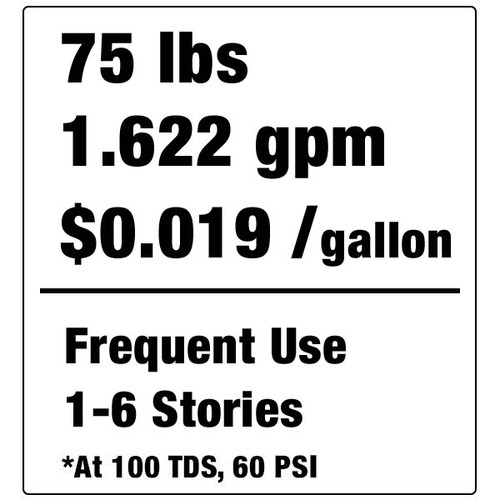 TS2800