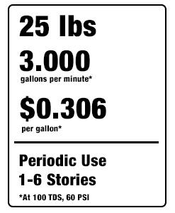 hubblestats.png