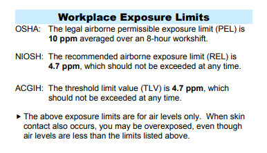 hcn-exposure-limits.png