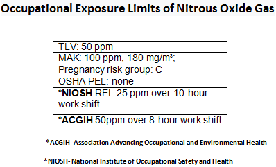 n2o-exposure-limits.png