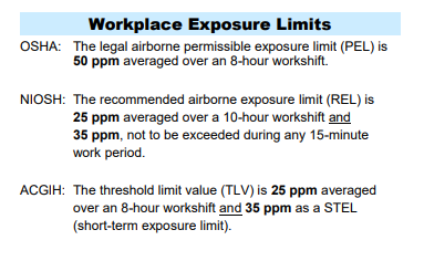 NH3 Exposure Limits 