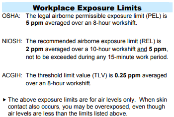 Sulfur Dioxide Exposure Limits 