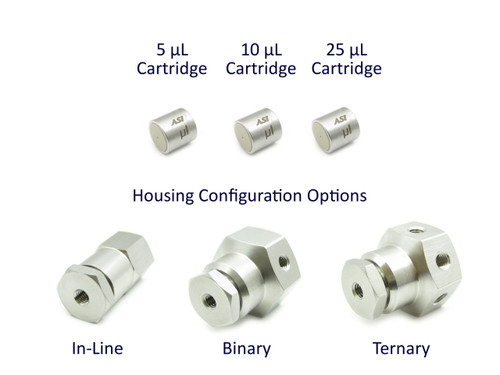 Static Mixer Development Kit, Micro Flow