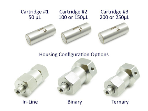 Static Mixer Development Kit, Analytical Low Flow
